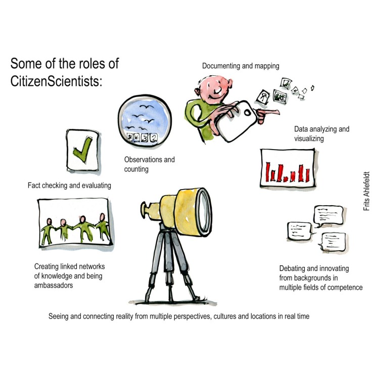 Drawing of different roles of Citizen science with Binoculars in center. Biodiversity illustration by Frits Ahlefeldt - Drawn journalism
